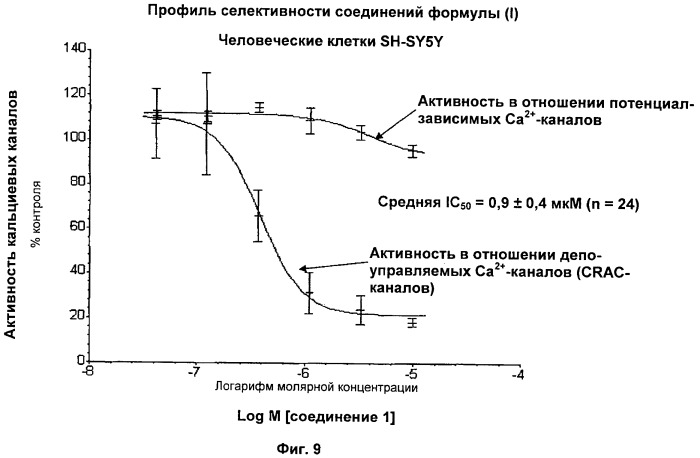 Соединения, моделирующие внутриклеточный кальций (патент 2465272)