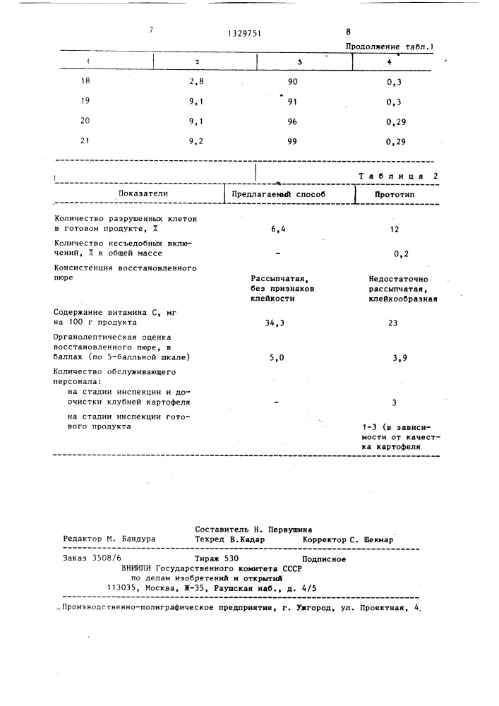Способ изготовления сухого картофельного пюре (патент 1329751)