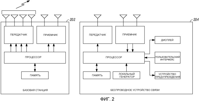 Управление помехами, оптимизация sinr и усовершенствования сигнализации, чтобы улучшить производительность измерений otdoa (патент 2535191)