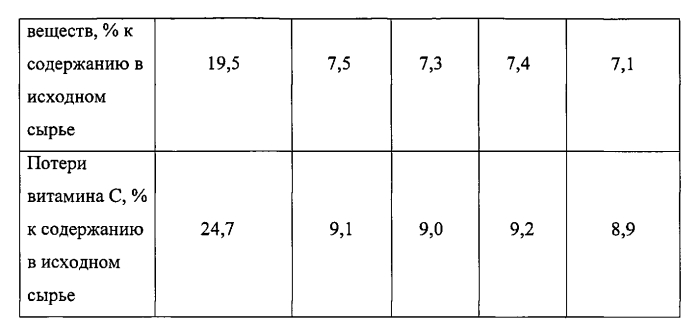 Способ производства пюре для диетического питания (патент 2568504)