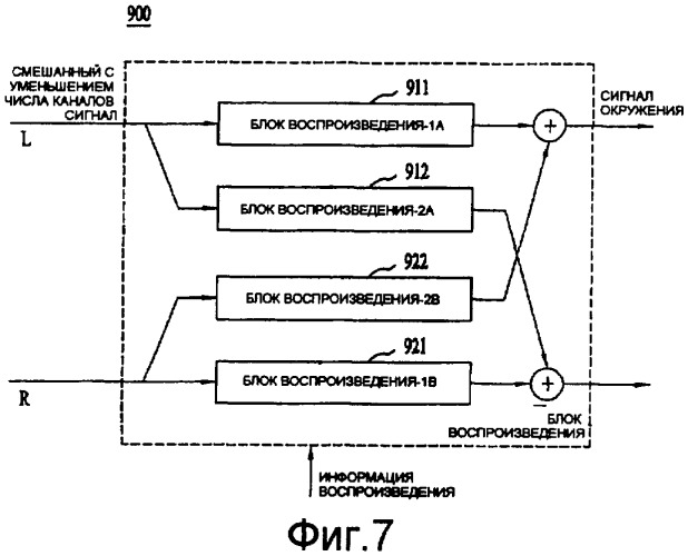 Способ и устройство для обработки медиасигнала (патент 2395854)