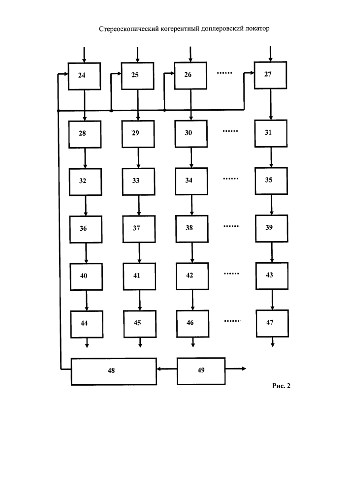 Стереоскопический когерентный доплеровский локатор (патент 2627550)