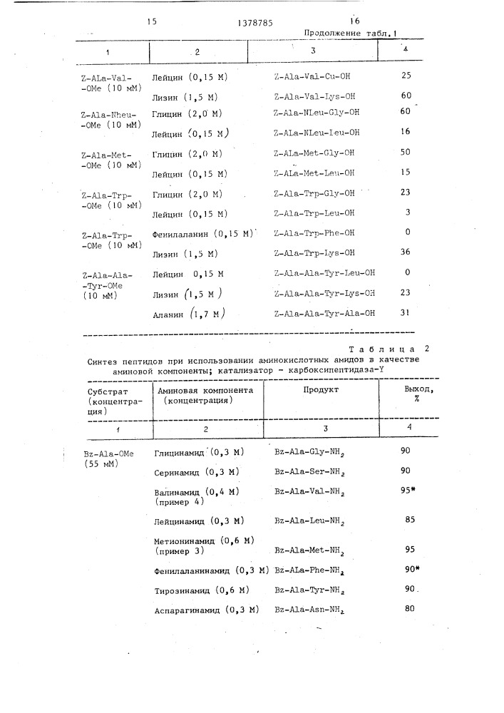 Способ ферментативного получения пептидов (патент 1378785)