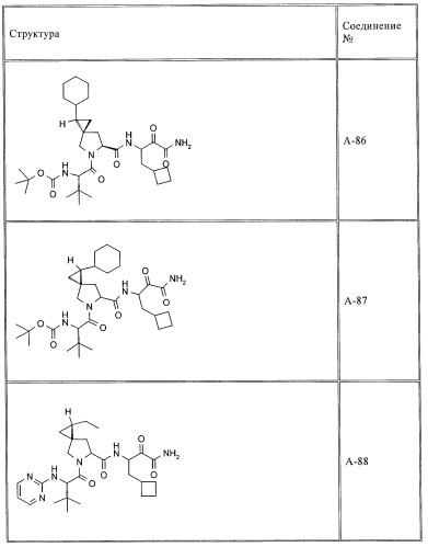 Ингибиторы hcv/вич и их применение (патент 2448976)