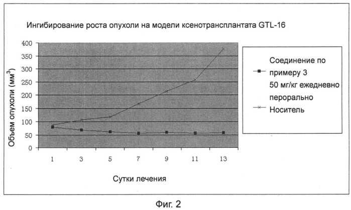 Замещенное фосфорсодержащей группой хинолиноподобное соединение, способ его получения, лекарственная композиция, содержащая это соединение, и его применение (патент 2551274)