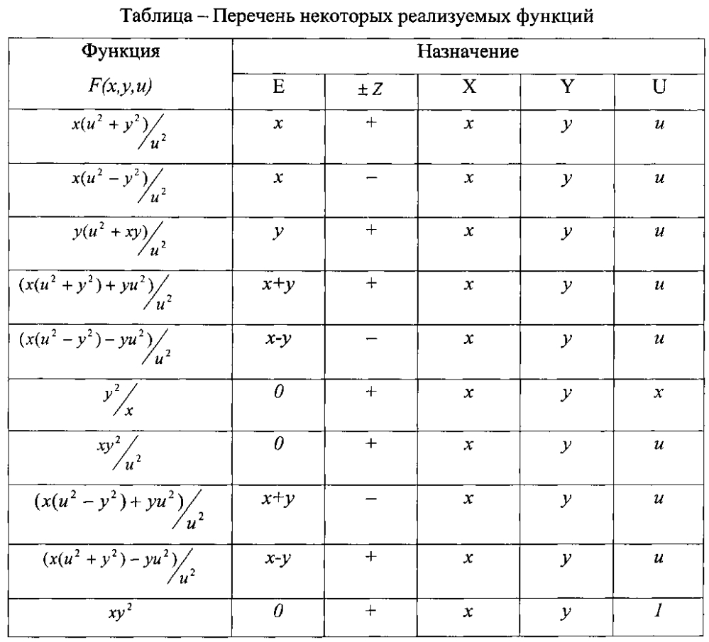 Устройство для вычисления функций (патент 2595906)