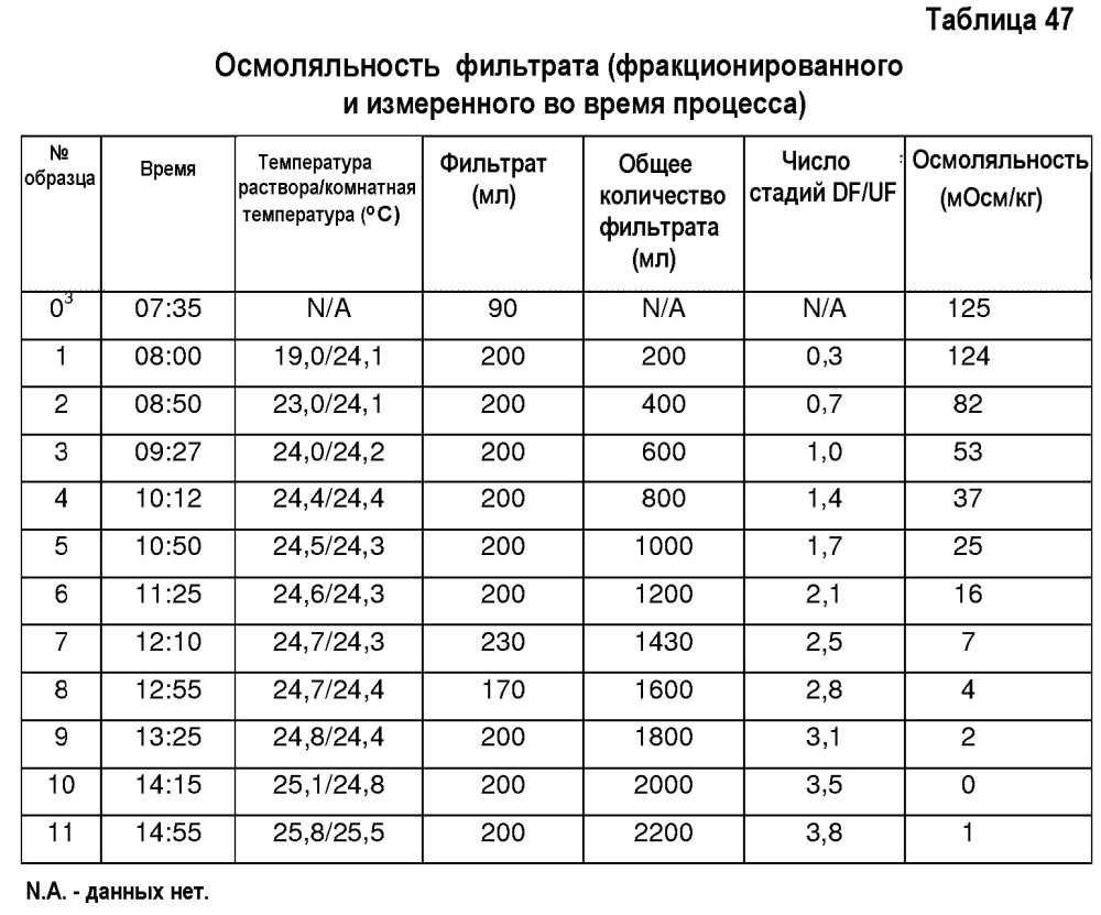 Белковые композиции и способы их получения (патент 2659431)