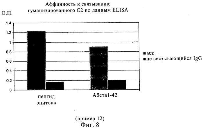 Гуманизированное антитело к амилоиду бета (патент 2498999)