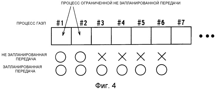 Способ управления передачей, мобильная станция, базовая радиостанция и контроллер радиосети (патент 2336641)