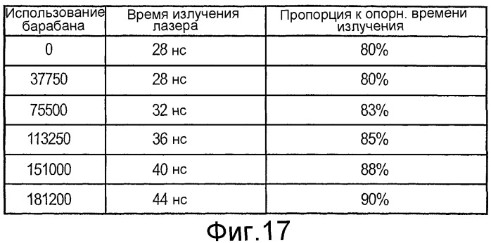 Устройство формирования изображения, картридж и устройство хранения, установленное на картридже (патент 2324212)