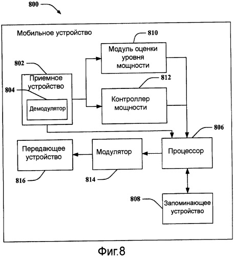 Широковещательная передача информации о помехах в обслуживающем секторе и соответствующее управление мощностью трафика в обратной линии связи (патент 2408137)