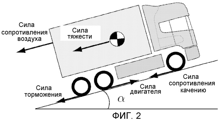 Определение характеристик ускорения (патент 2479446)