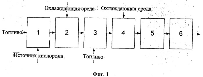 Газогенератор для конверсии топлива в обедненный кислородом газ и/или обогащенный водородом газ, его применение и способ конверсии топлива в обедненный кислородом газ и/или обогащенный водородом газ (его варианты) (патент 2539561)