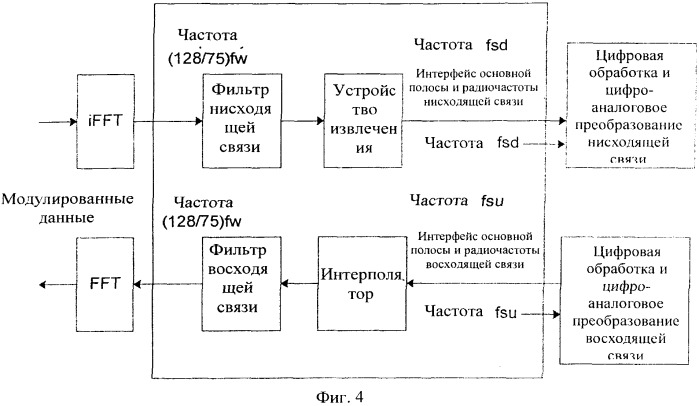 Способ и устройство обработки сигналов для стороны базовой станции стандарта долговременного развития (lte) (патент 2545505)