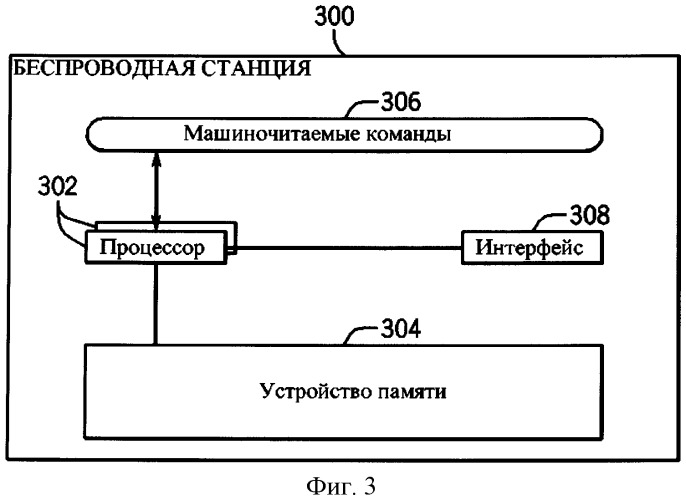 Способ определения возможностей мобильной станции (варианты), мобильная и базовая станции (патент 2527755)