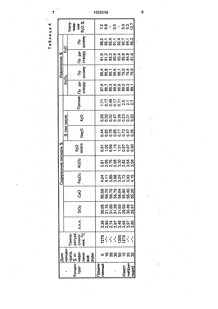 Способ переработки нефелинового сырья (патент 1629249)