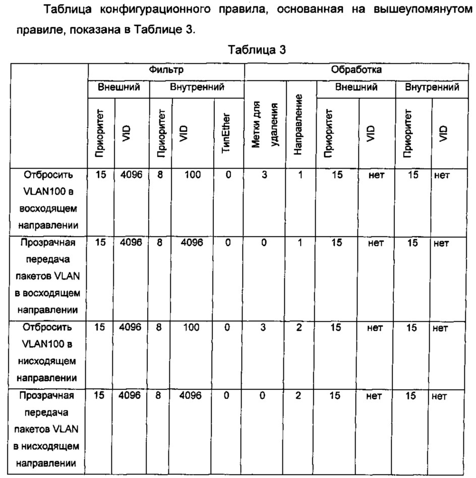 Способ и устройство для управления пакетами (патент 2623897)