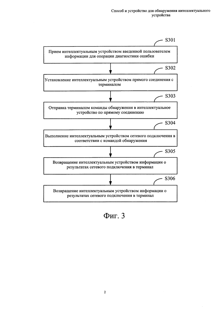 Способ и устройство для обнаружения интеллектуального устройства (патент 2637470)