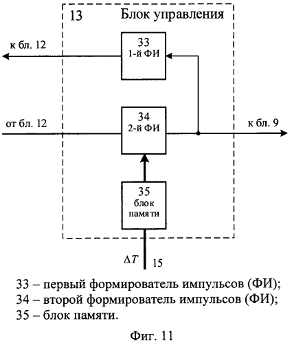 Способ и устройство (варианты) создания преднамеренных помех (патент 2572083)