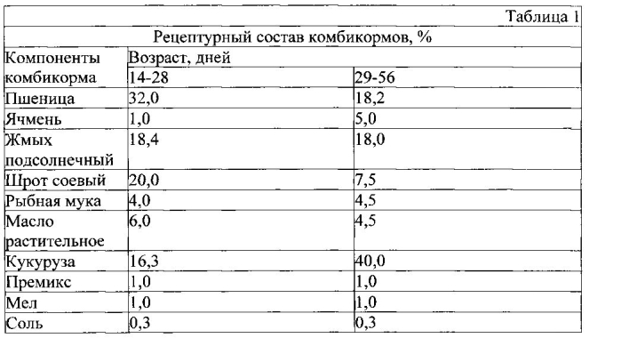 Корм для сельскохозяйственной птицы (патент 2577907)