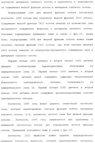 Измерительное электронное устройство и способ для определения жидкой фракции потока в материале газового потока (патент 2371677)