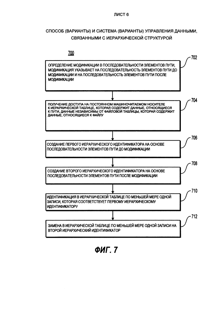 Способ (варианты) и система (варианты) управления данными, связанными с иерархической структурой (патент 2634223)