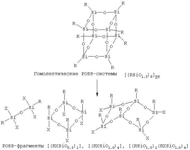 Способ образования полигедральных олигомерных силсесквиоксанов (варианты) (патент 2293745)