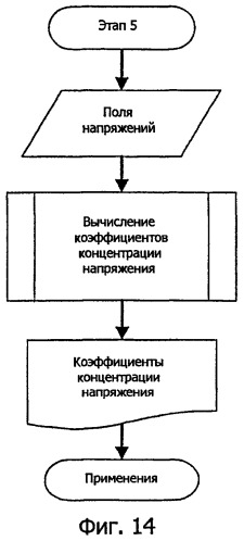 Метод характеризации сопротивления усталостным напряжениям детали, начиная с ее профиля поверхности (патент 2467306)