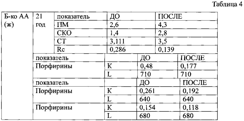 Способ оценки приспособительно-компенсаторной реакции у здоровых лиц на дистанционное прекондиционирование (патент 2609059)