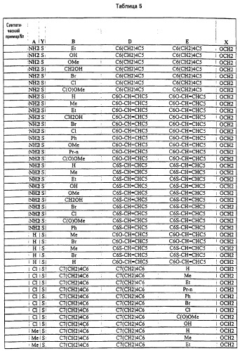 Новые гетероароматические ингибиторы фруктозо-1,6-бисфосфатазы, содержащие их фармацевтические композиции и способ ингибирования фруктозо-1,6-бисфосфатазы (патент 2327700)