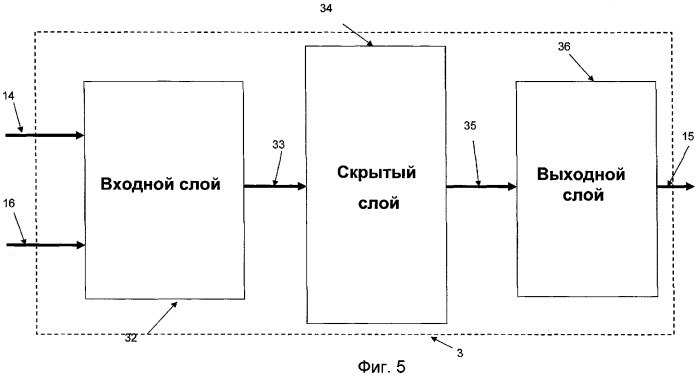 Интеллектуальный контроллер с нейронной сетью и правилами самомодификации (патент 2266558)