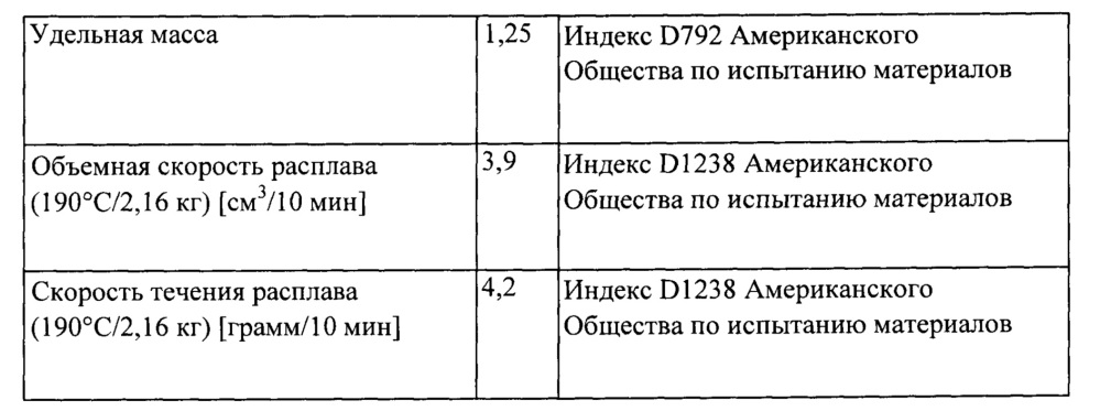 Биологически разлагаемая оболочка (патент 2643561)