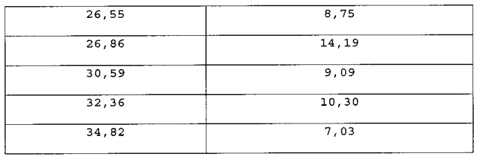 Кристаллизация 4´-эпидаунорубицина х hci (патент 2564415)