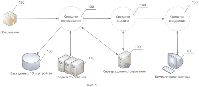 Система и способ проверки целесообразности установки обновлений (патент 2571726)