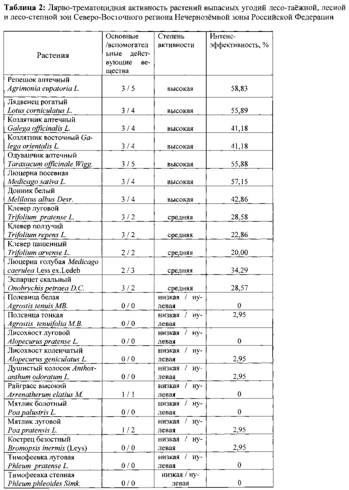 Способ прогнозирования фасциолёза жвачных животных (патент 2597404)