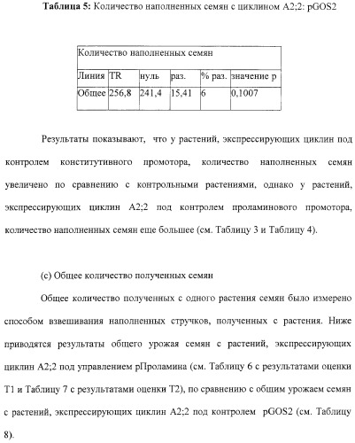 Растения с повышенной урожайностью и способ их получения (патент 2377306)