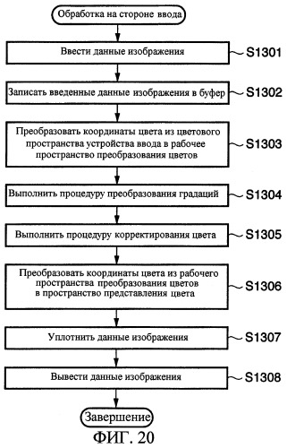 Устройство и способ обработки изображений (патент 2291585)