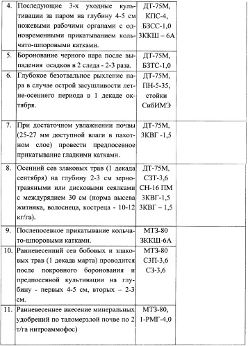 Способ повышения продуктивности деградированных пастбищных угодий (патент 2338354)