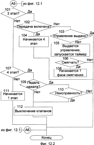 Устройство управления электропневматическим приводом механической ступенчатой коробки передач (патент 2327203)