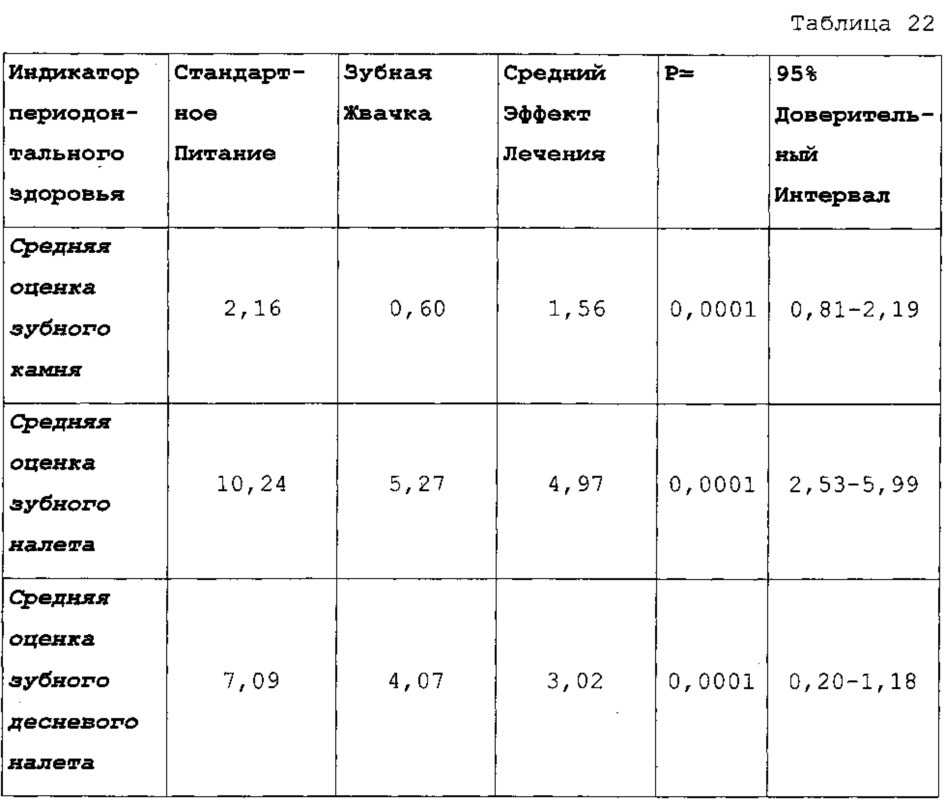 Съедобная жвачка для животных (патент 2654780)