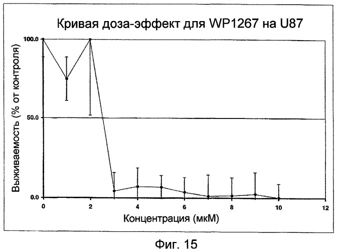 Биологически доступная для перорального применения кофейная кислота, относящаяся к противоопухолевым лекарственным средствам (патент 2456265)