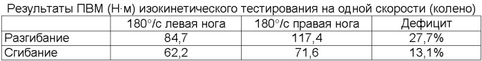 Способ реабилитации опорно-двигательного аппарата (патент 2401056)