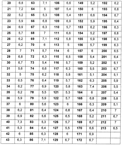 Новые производные n-(8-гетероарилтетрагидронафталин-2-ил)-или n-(5-гетероарилхроман-3-ил)-карбоксамида для лечения боли (патент 2460730)
