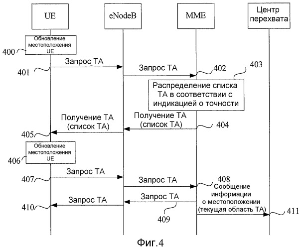 Способ и устройство для перехвата местоположения (патент 2458487)