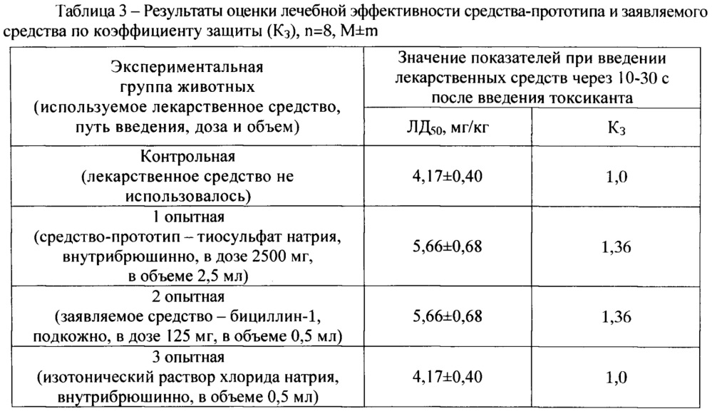 Бициллин-1 как средство профилактики и ранней терапии острых поражений сернистым ипритом (патент 2635476)