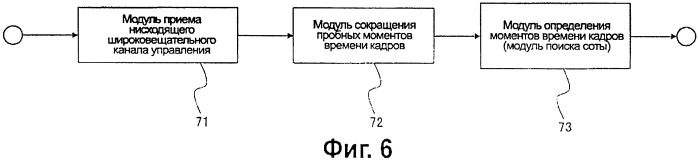 Система и способ беспроводной связи, базовая станция и мобильная станция (патент 2419253)