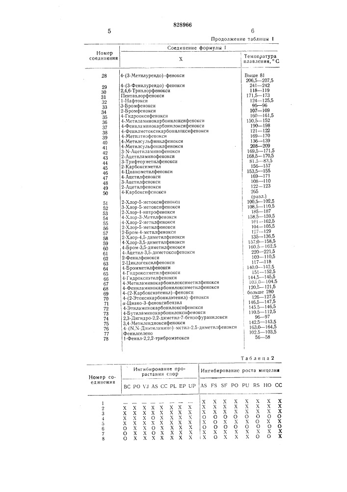 Способ получения моно-5-замещен-ных 3-хлор-4h-1,2,6- тиадиазин-4-ohob (патент 828966)