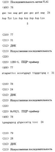 Деградированное антитело, являющееся агонистом tpo (патент 2287534)