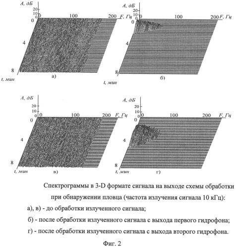 Интерференционный обнаружитель движущегося морского объекта (патент 2563140)