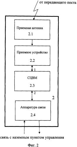 Наземно-космический радиолокационный комплекс (патент 2324951)